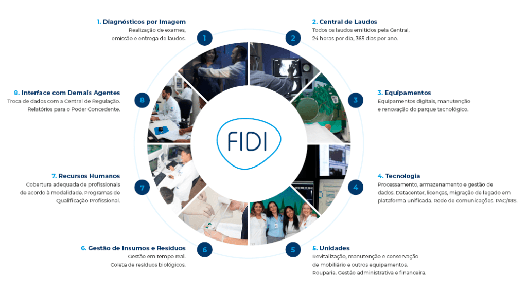 Jornada do Paciente